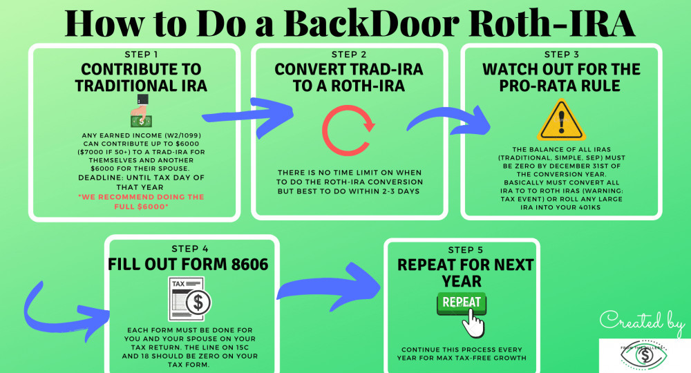 What Is A Backdoor Roth IRA? How Does It Work In 2021? Personal